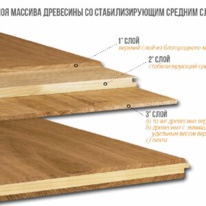 Антидеформационная инженерная 3-слойная доска Дуб Селект 1600-2400х155х16 (без финиша)